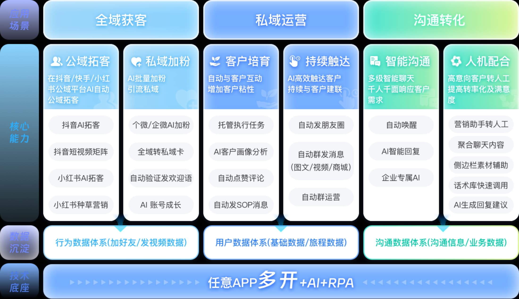 AI营销手机
