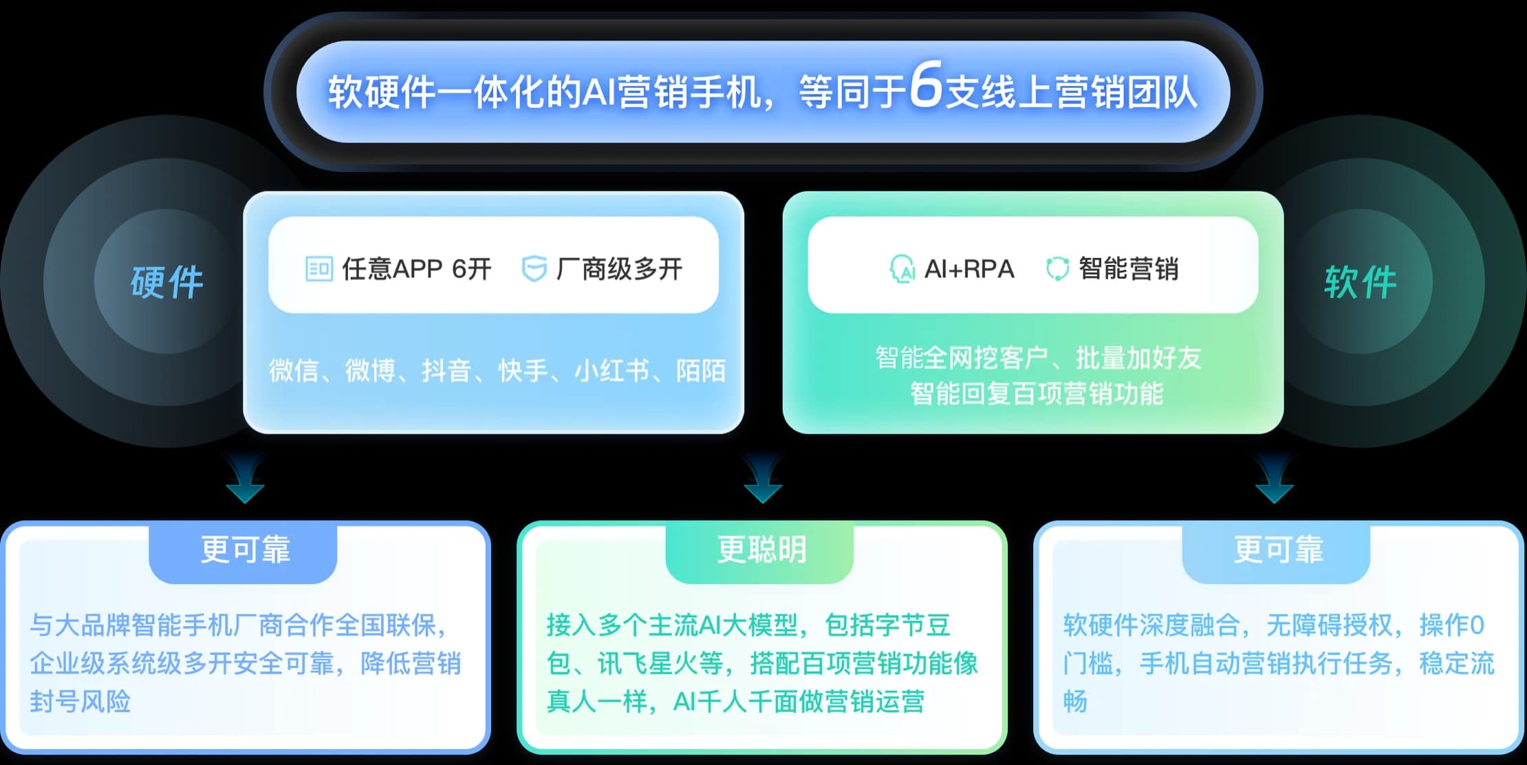 AI营销手机