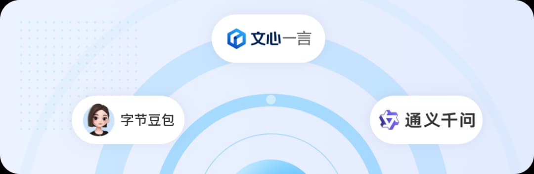 AI智能分析