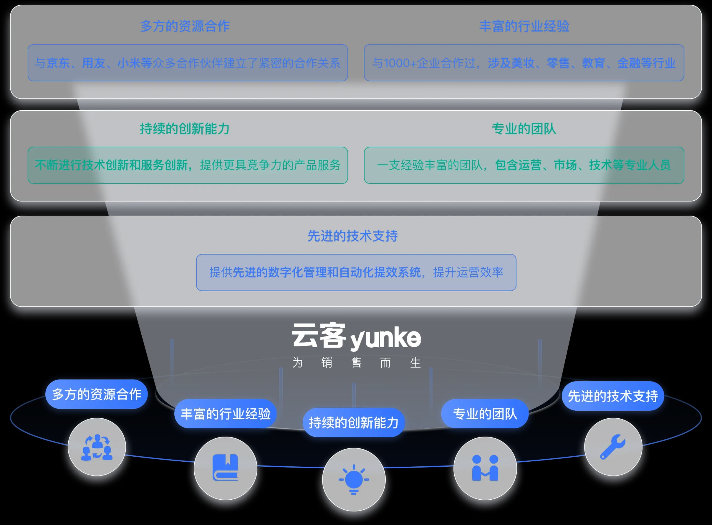 云客产品图片