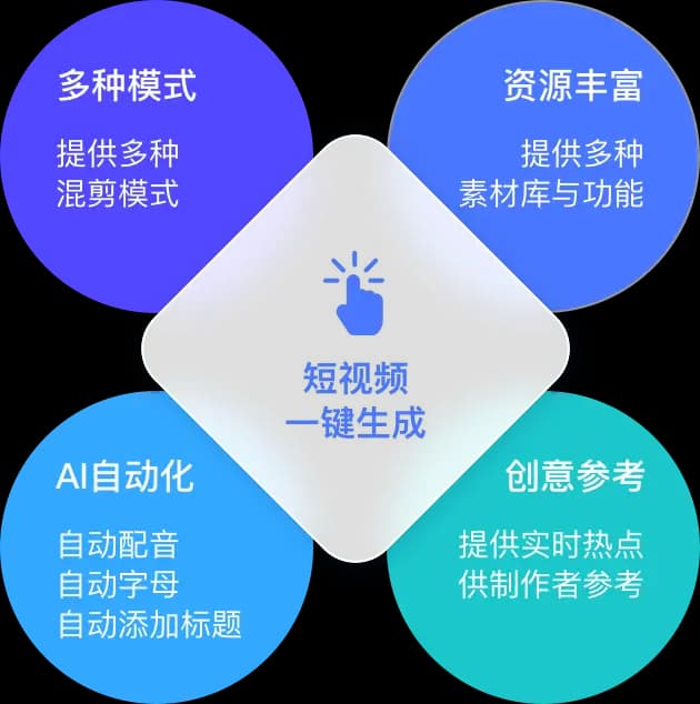 产品功能展示1