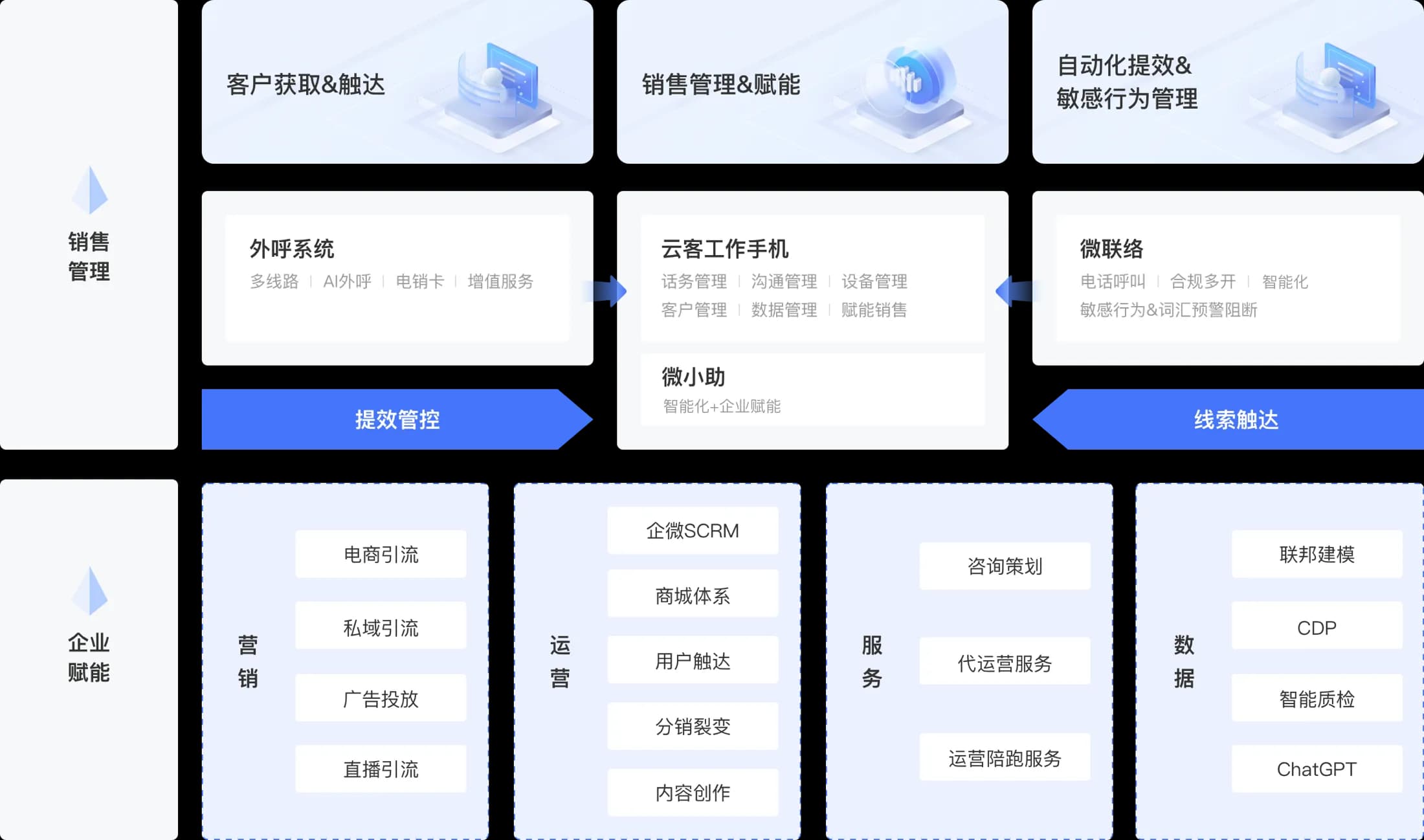 产品内容展示