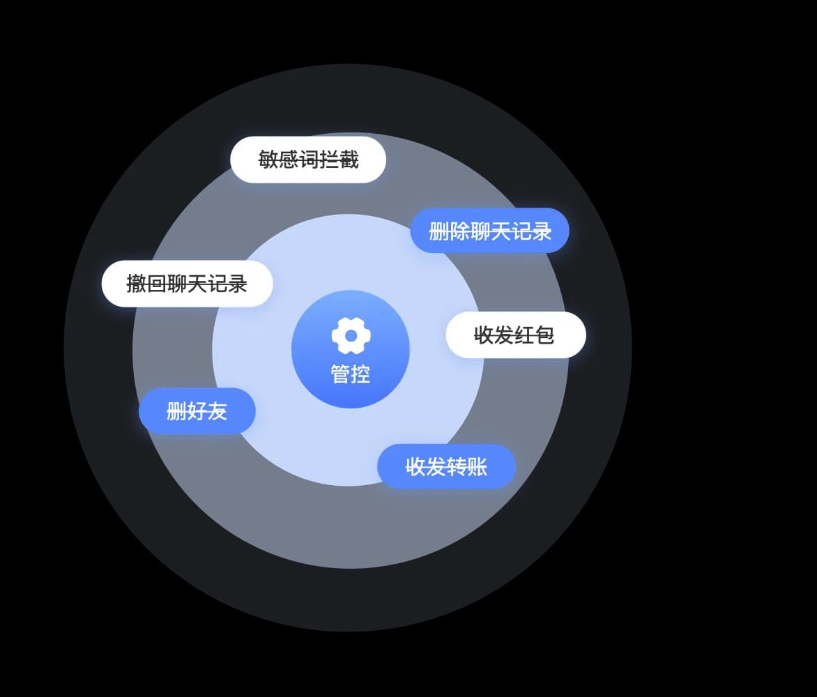 微联络功能