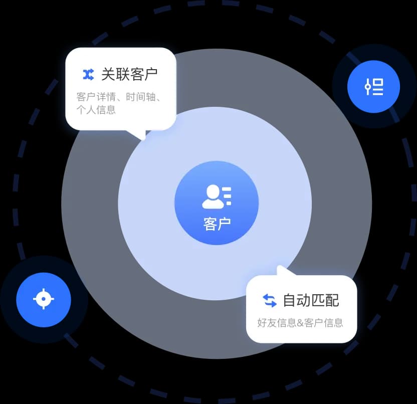微小助功能