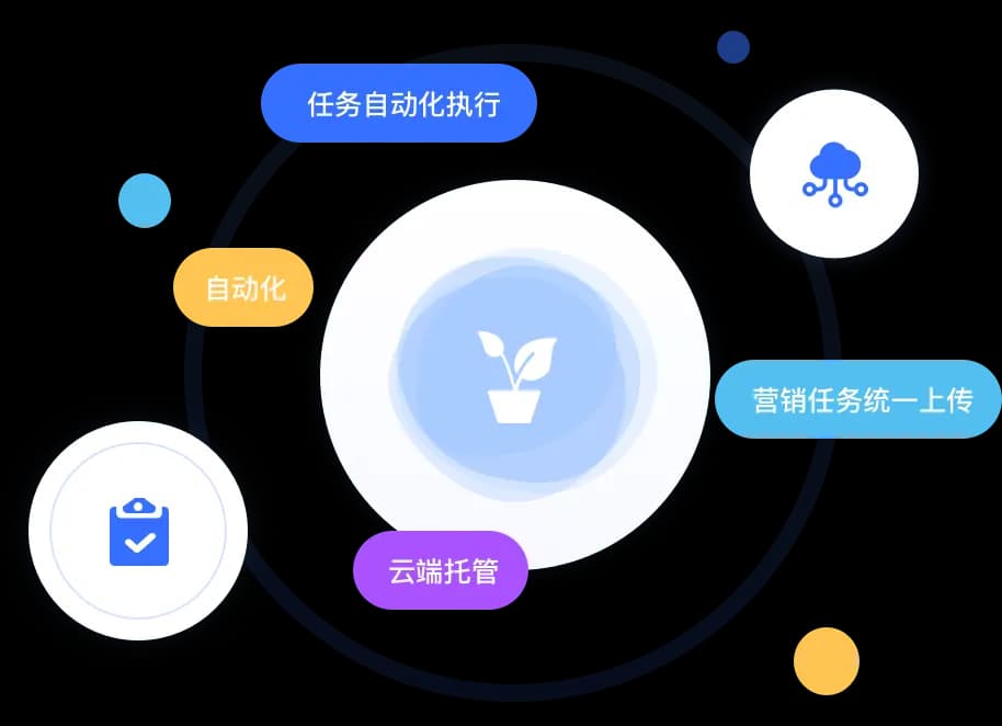 云客产品图片