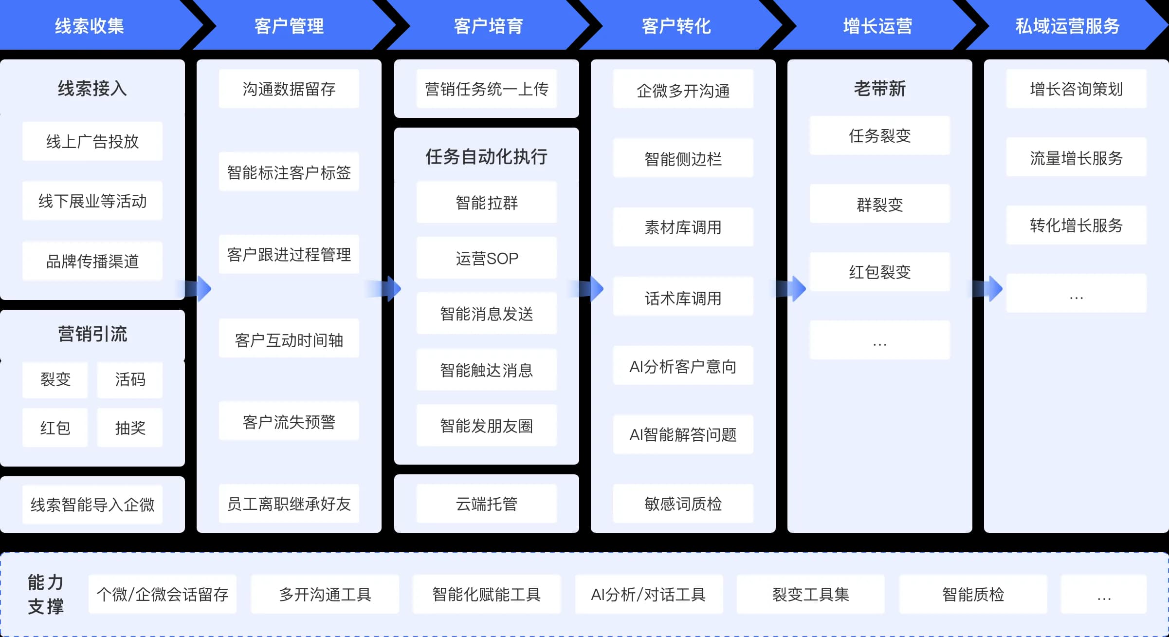 云客产品图片