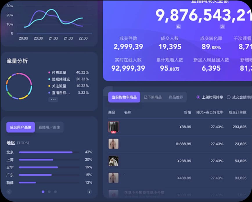 云客