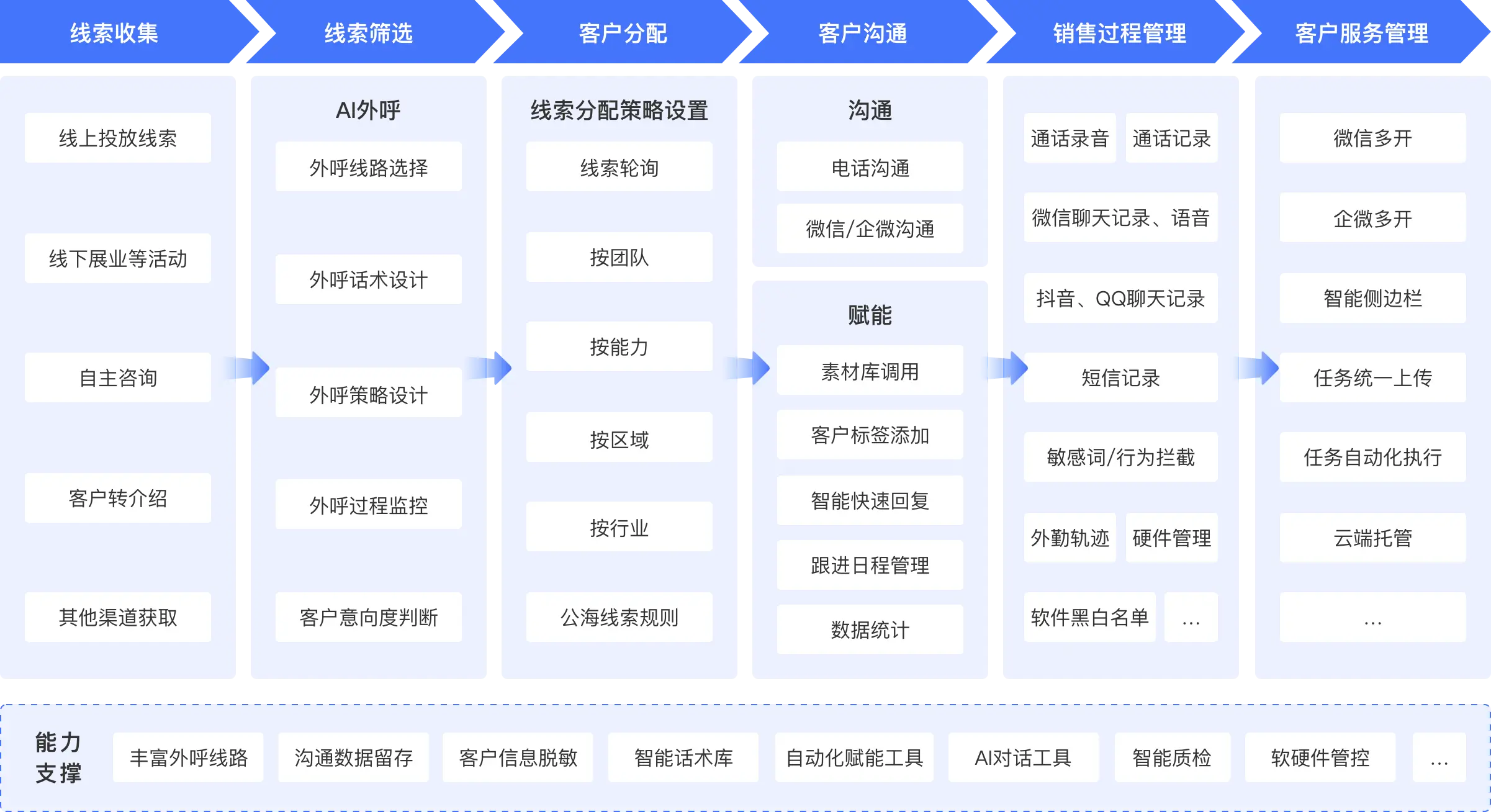 云客产品图片