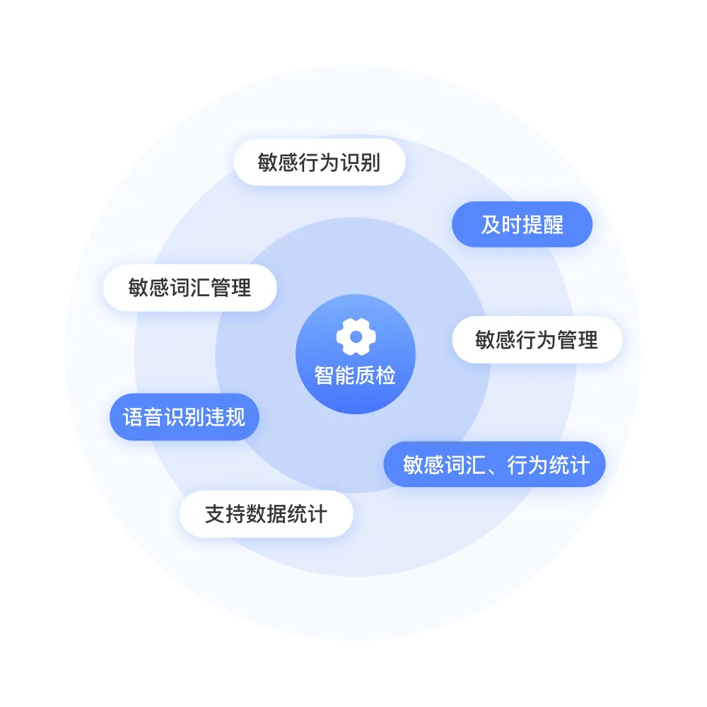 云客产品图片