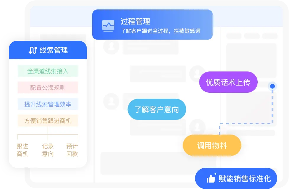云客产品图片