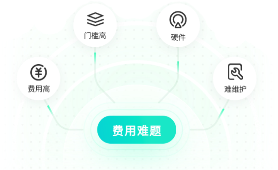 系统贵 用不起