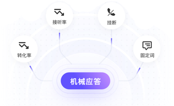 机器人味 太重