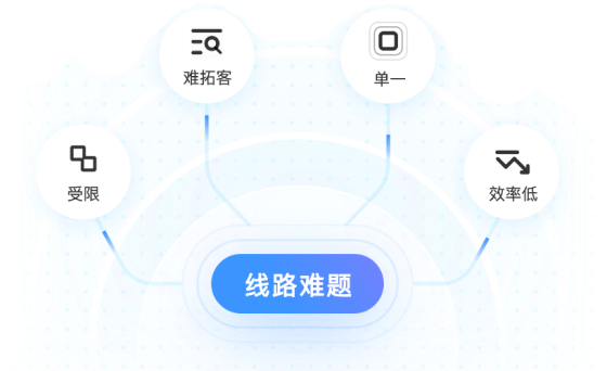 线路绑死 场景受限